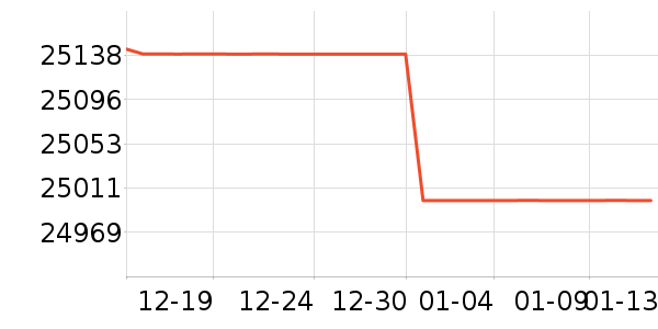 ViddaͶӰ����ʷ�۸�