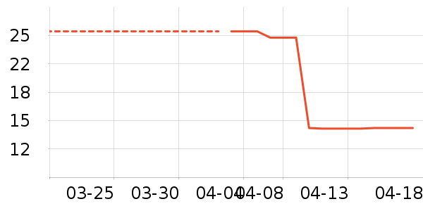 ���ּ�����ʷ�۸�