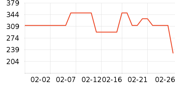 AMIIŮʽ������ʷ�۸�