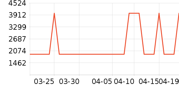 ���Ȼ���ʷ�۸�