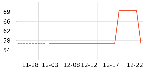 ̫������ʷ�۸�