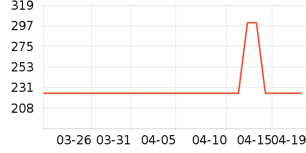 ������ʪ��ʷ�۸�