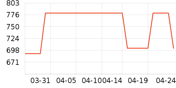 ȹ����ʷ�۸�