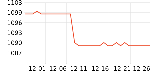 С���ֻ���ʷ�۸�