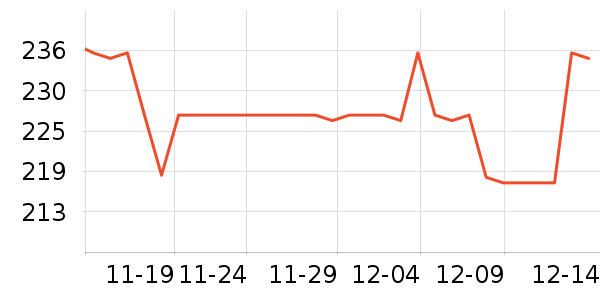 ȸ�������䷽�̷���ʷ�۸�