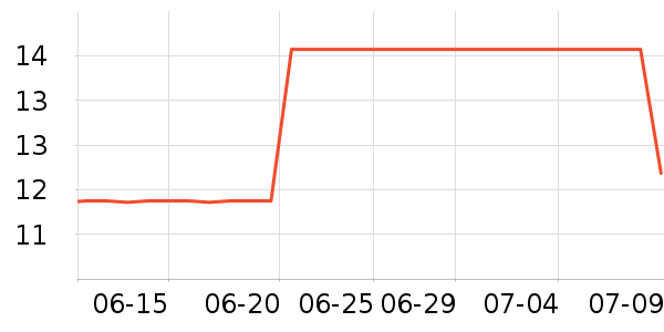 ɯ���緢����ʷ�۸�