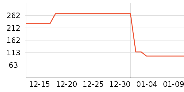 ��޹������ʷ�۸�