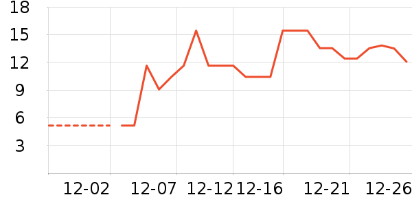 ���/������ʷ�۸�