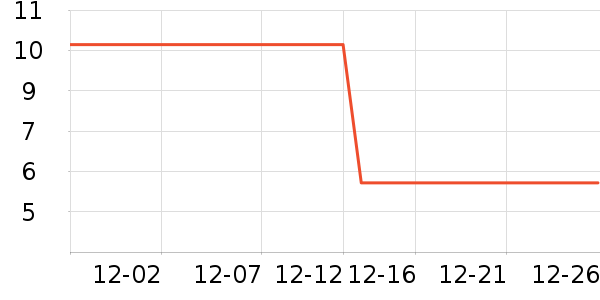 ����ϼ����/�̲�/������ʷ�۸�