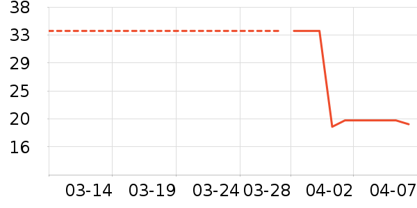 ϣ�ܷ�����ʳ��ʷ�۸�