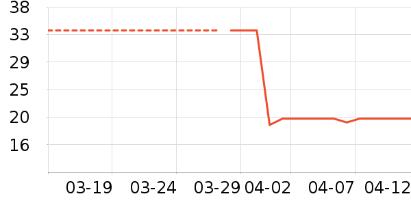 ϣ�ܷ�����ʳ��ʷ�۸�