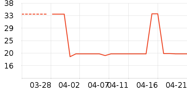 ϣ�ܷ�����ʳ��ʷ�۸�