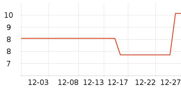 LED����ʷ�۸�