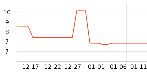 LED����ʷ�۸�
