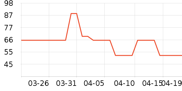 ������ͷ��ʷ�۸�