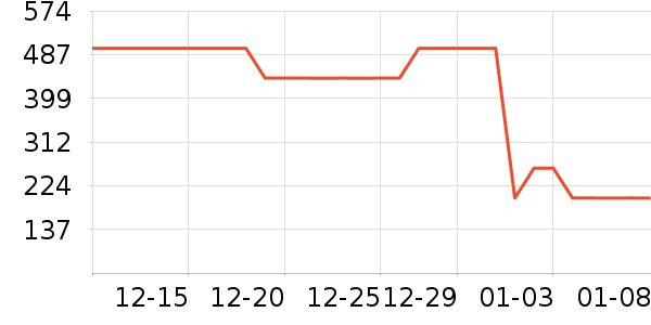 ���ȿ�����CC/BB˪��ʷ�۸�