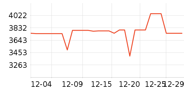 ���������ʷ�۸�