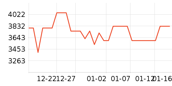 ���������ʷ�۸�