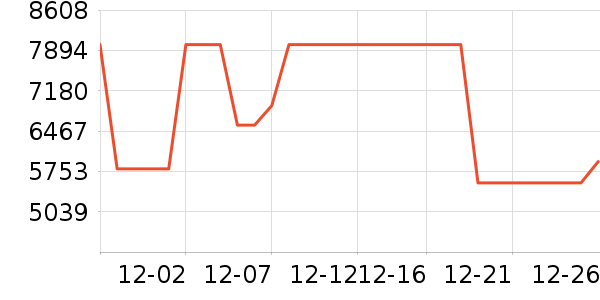 ��ʯ��׹/������ʷ�۸�