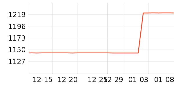 ������ǳ���������������ʷ�۸�