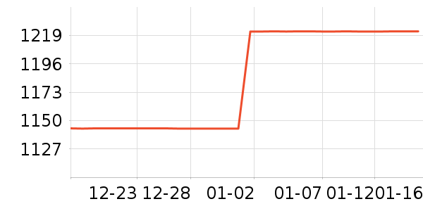 ������ǳ���������������ʷ�۸�