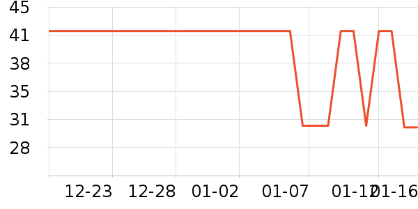 �޹���������ʷ�۸�