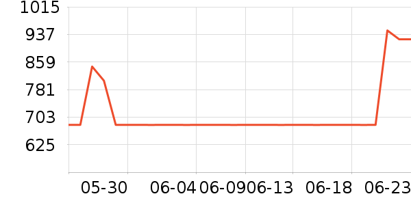 ����˹���Ѿ���ʷ�۸�