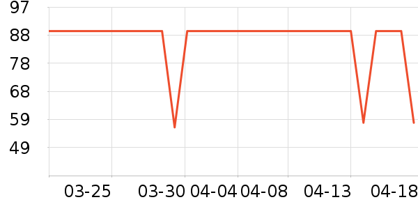 KISSAIR������������ʷ�۸�