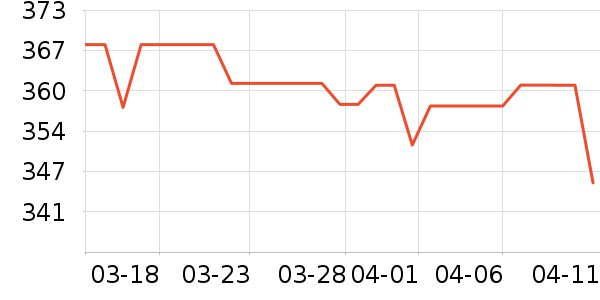 ������Ӥ�׶�ά����/��������ʷ�۸�