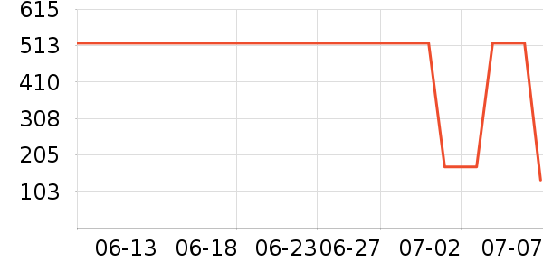 �������˶�װ��ʷ�۸�