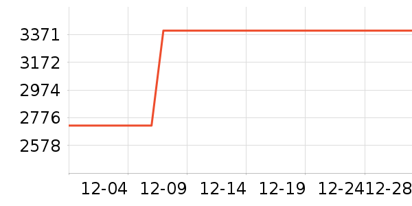 �����Ůʽ��������ʷ�۸�