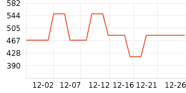 COCO BELLAŮʽ��������ʷ�۸�