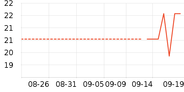 ���ʱ���������ʷ�۸�