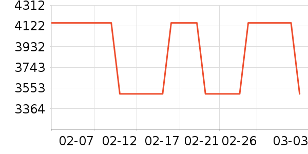 ������ʷ�۸�