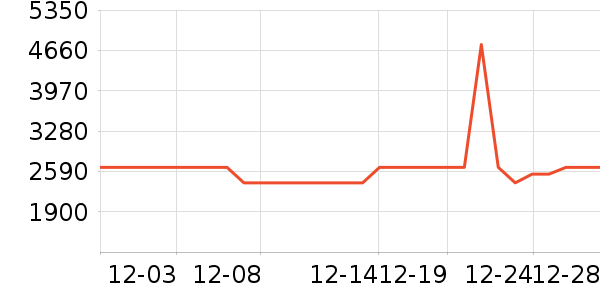 ������ˮ����ʷ�۸�