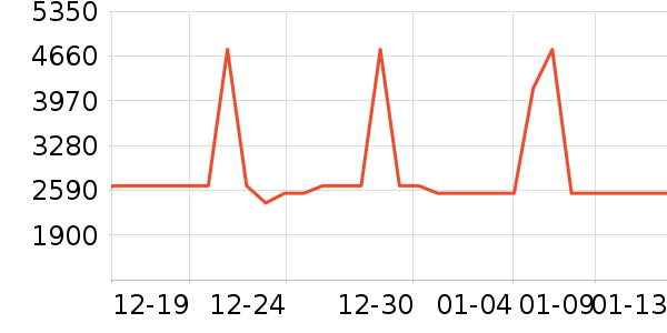 ������ˮ����ʷ�۸�