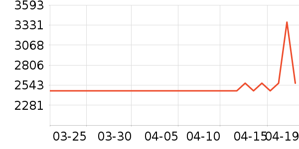 MLILY������ʷ�۸�