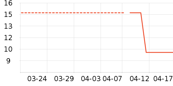 �����ζ�����/������ʷ�۸�