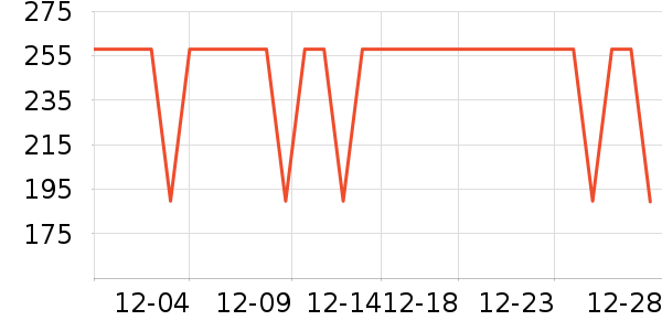 �����˶�T��/POLO����ʷ�۸�