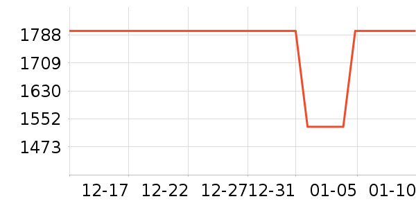 ϴ�ػ���ʷ�۸�