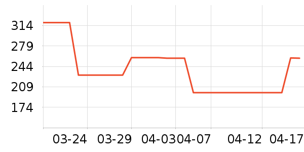 VERO MODAŮʽ������ʷ�۸�
