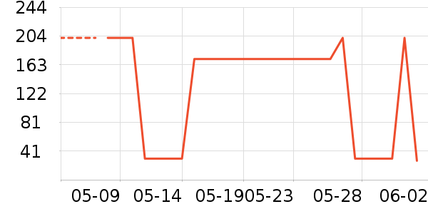 ���ӵ������ʷ�۸�