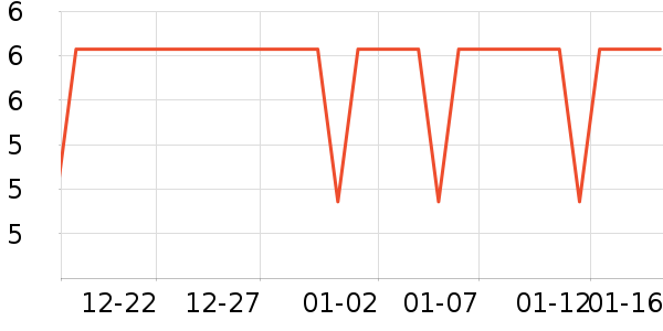 ������ʷ�۸�