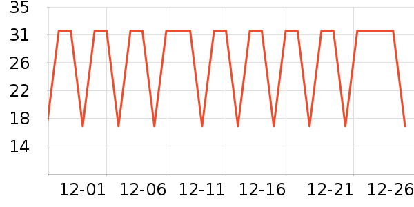 ��������ͨ���¼���ʷ�۸�