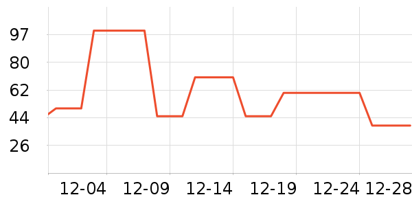 ������Ʒ��ʷ�۸�