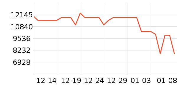 �����۱�����ʷ�۸�