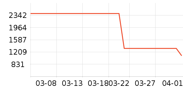 ������ʷ�۸�