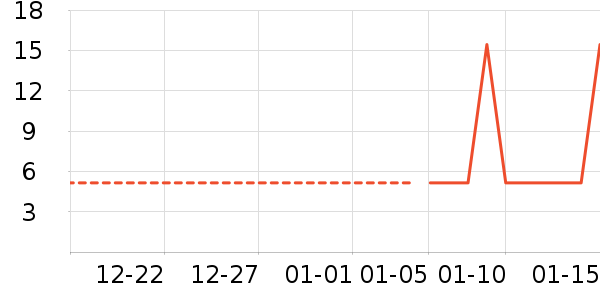 ����/��������ʷ�۸�