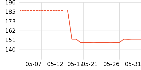 �����ߴ�����Ʒ��ʷ�۸�