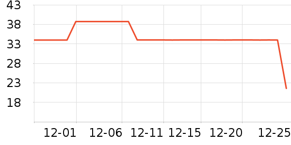 �����˶�����ʷ�۸�